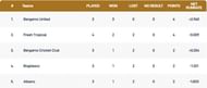 Milan T10 League Points Table